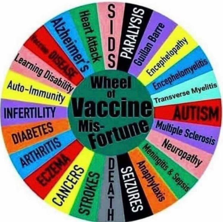 David Wolfe Telegram